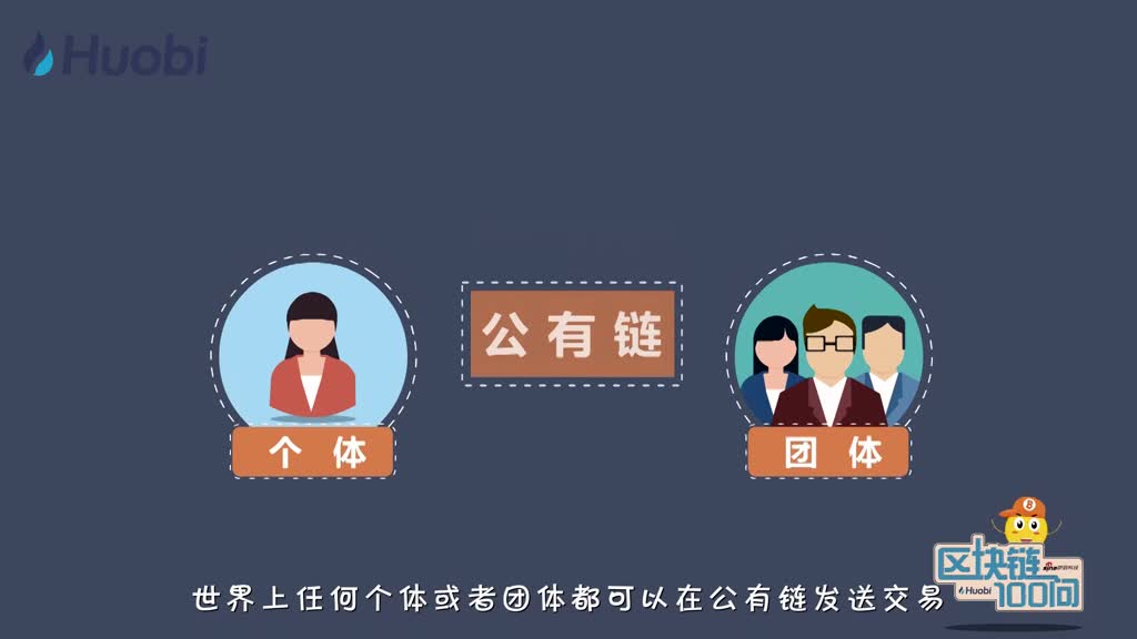 区块链100问第49集：区块链如何分类？-深研未来