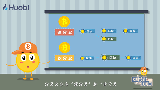 区块链100问第64集：区块链分叉是什么？-深研未来
