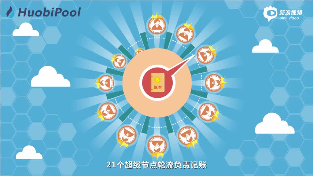 EOS20问第5集：EOS的共识机制是怎样的？-深研未来